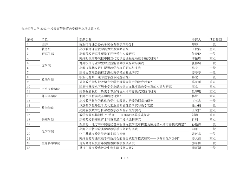 吉林师范大学年校级高等教育教学研究立项课题名单_第1页