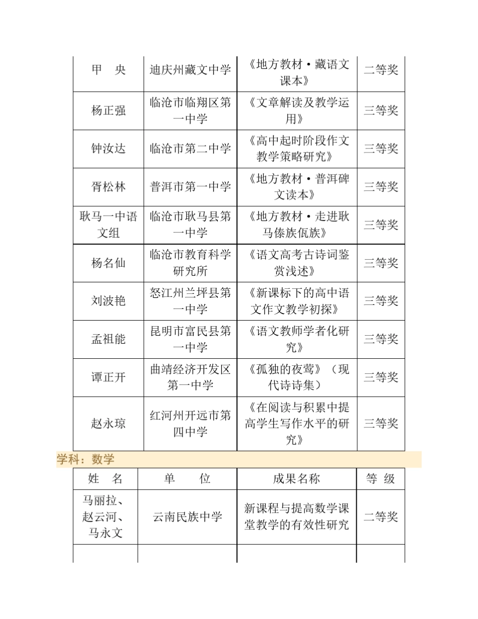 云南省2013年基础教育教学成果评选结果_第2页