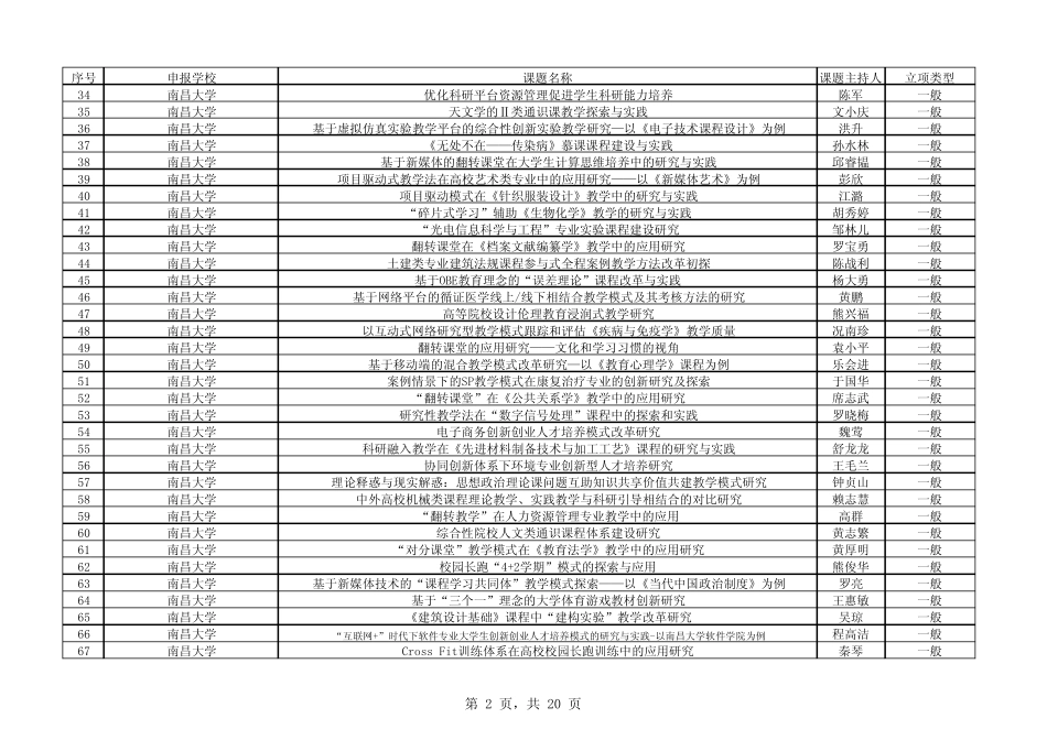2016年江西省教学改革立项课题_第2页