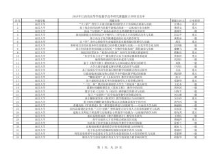 2016年江西省教学改革立项课题