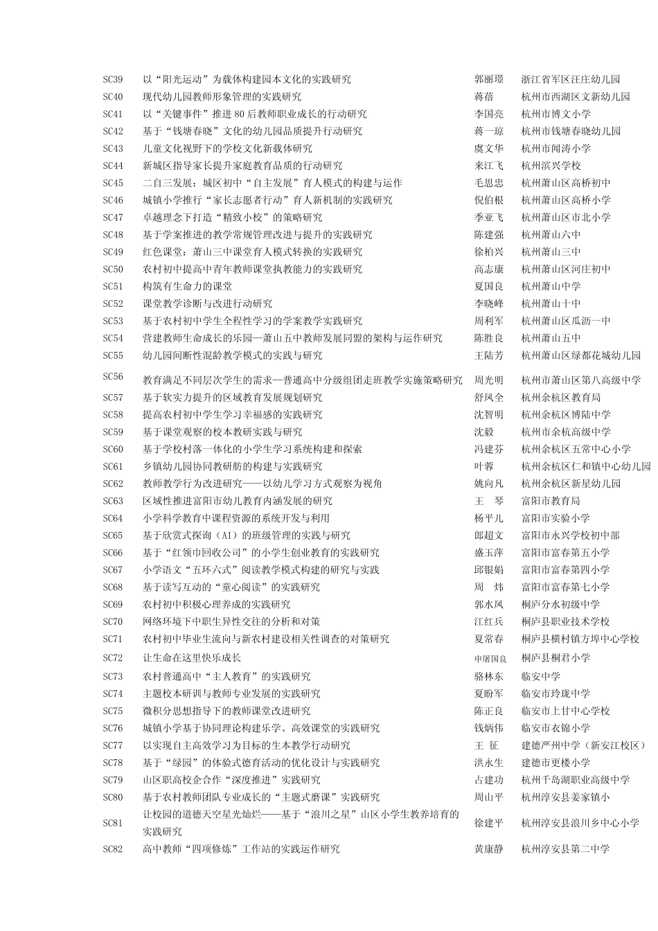 浙江省教育科学规划度研究课题目录_第2页