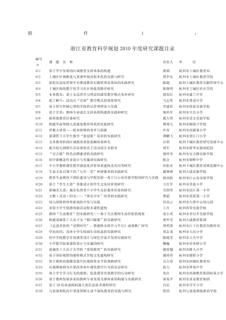 浙江省教育科学规划度研究课题目录