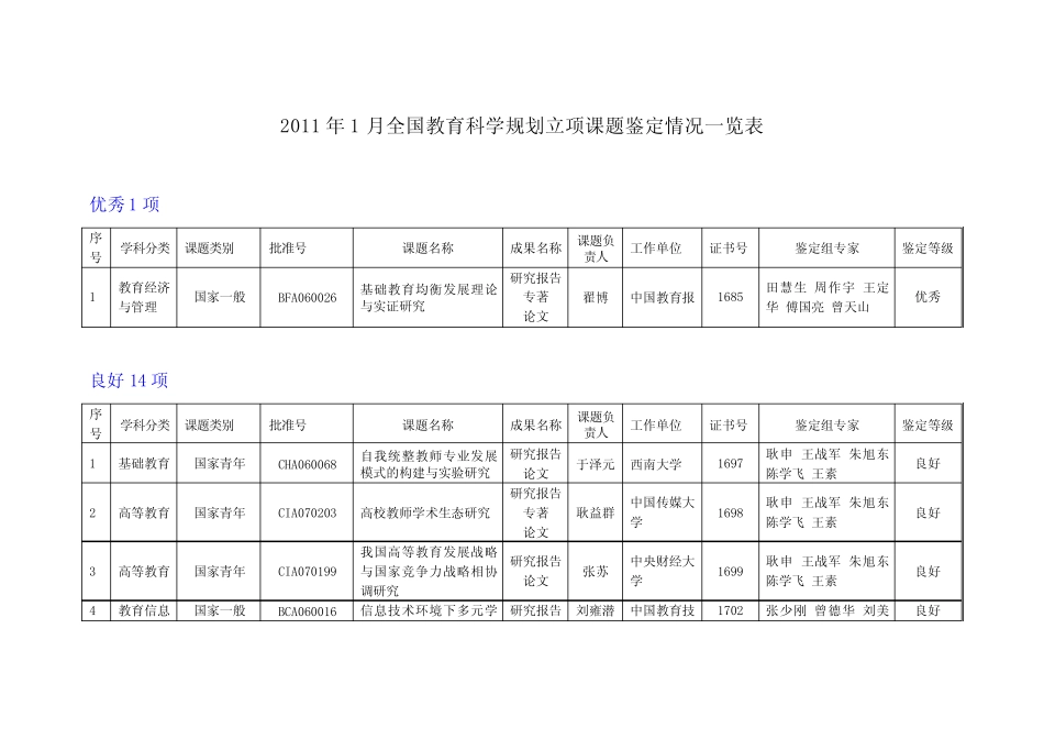 2011年全国教育科学“十二五”规划立项课题鉴定情况一览表_第1页
