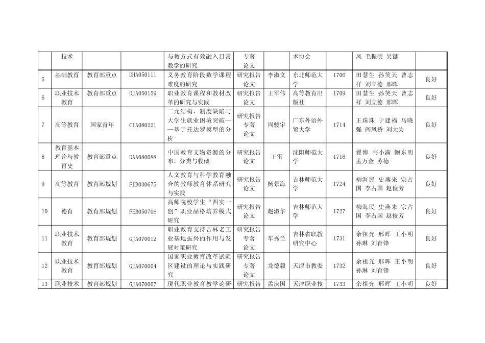 2011年全国教育科学“十二五”规划立项课题鉴定情况一览表_第2页