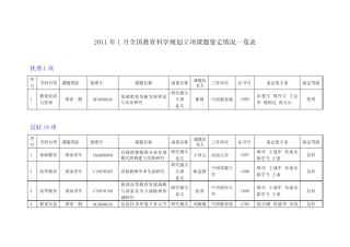 2011年全国教育科学“十二五”规划立项课题鉴定情况一览表