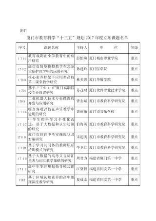 厦门市教育科学“十三五”规划207年度立项课题名单.doc