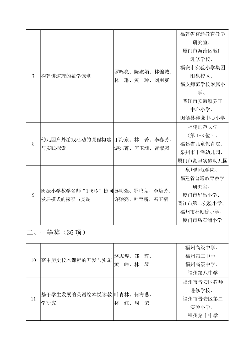 基础教育级教学成果奖_第2页
