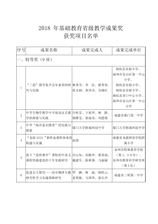 基础教育级教学成果奖