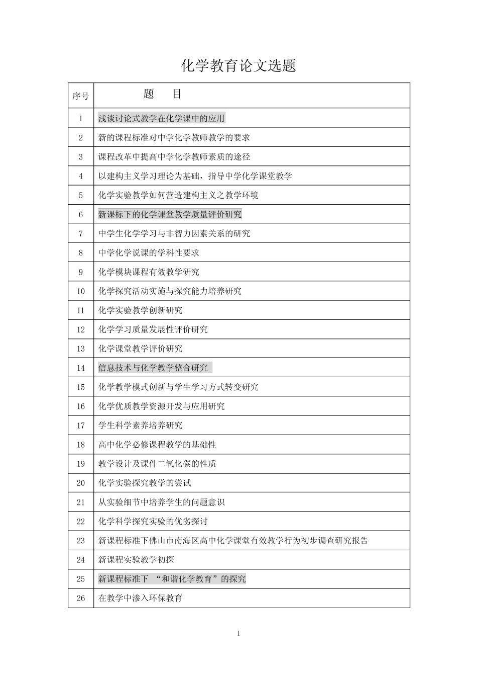 化学教育论文选题(大全)_第1页