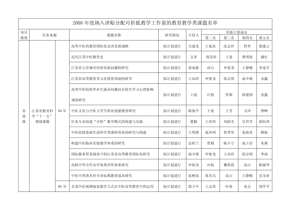 纳入津贴分配可折抵教学工作量的教育教学类课_第1页