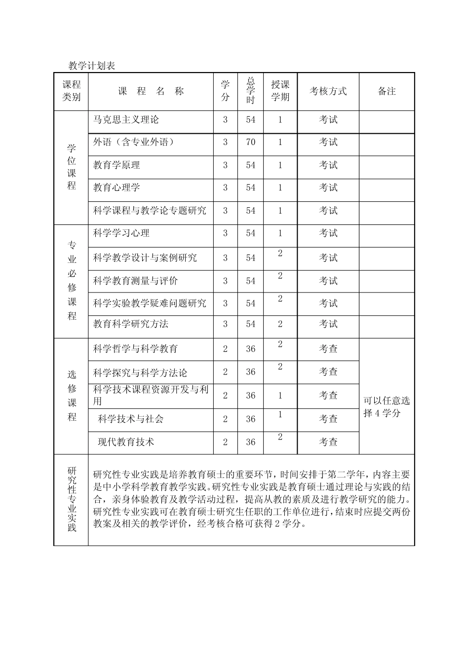 045117科学与技术教育-重庆师范大学研究生处_第2页