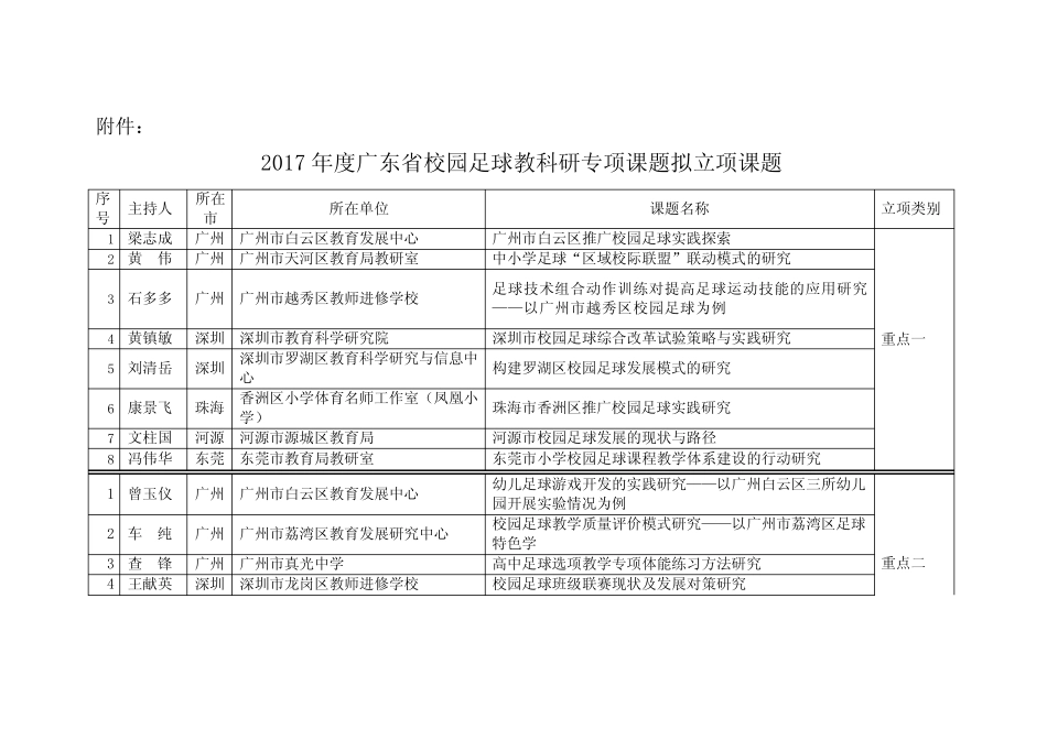 2017年度东阳市教育科研优秀成果公示 .doc_第2页