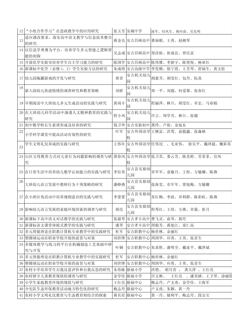 安吉县教育科学规划领导小组办公室(通_第2页