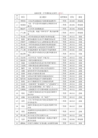 高邮市第一中学教师论文获奖(部分)