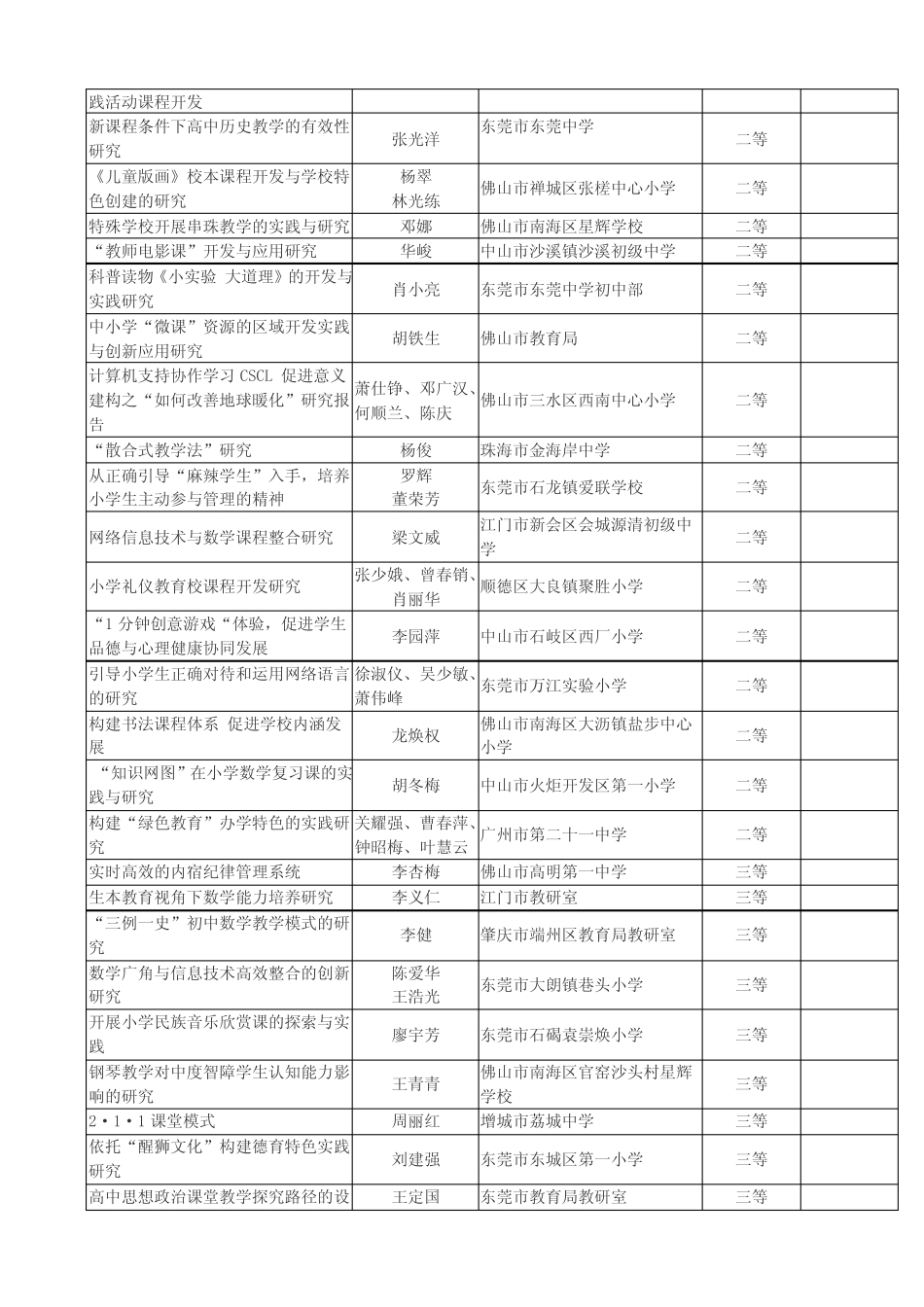 2012年广东省中小学教育创新成果奖获奖项目公布_第2页