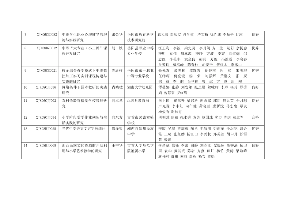 湖南省教育科学规划课题2012年11月-2014年12月结题_第2页