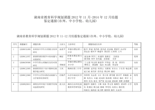 湖南省教育科学规划课题2012年11月-2014年12月结题