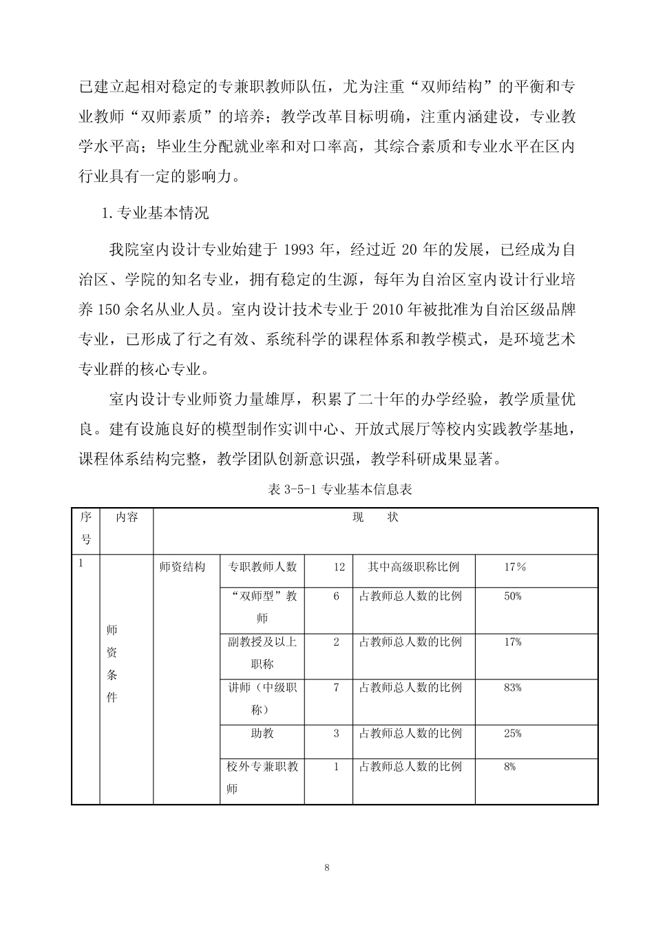 室内设计专业及专业群建设方案_第2页