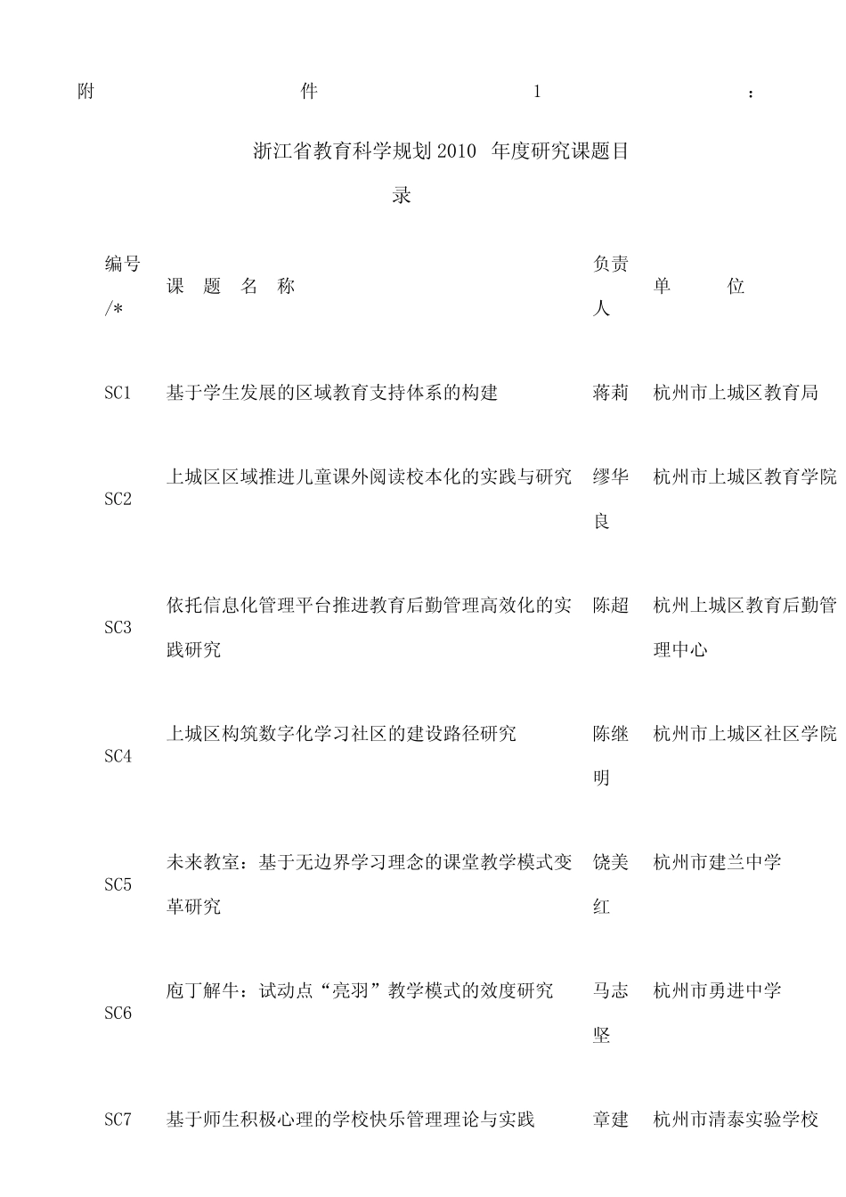 浙江省教育科学规划 研究课题目录_第1页