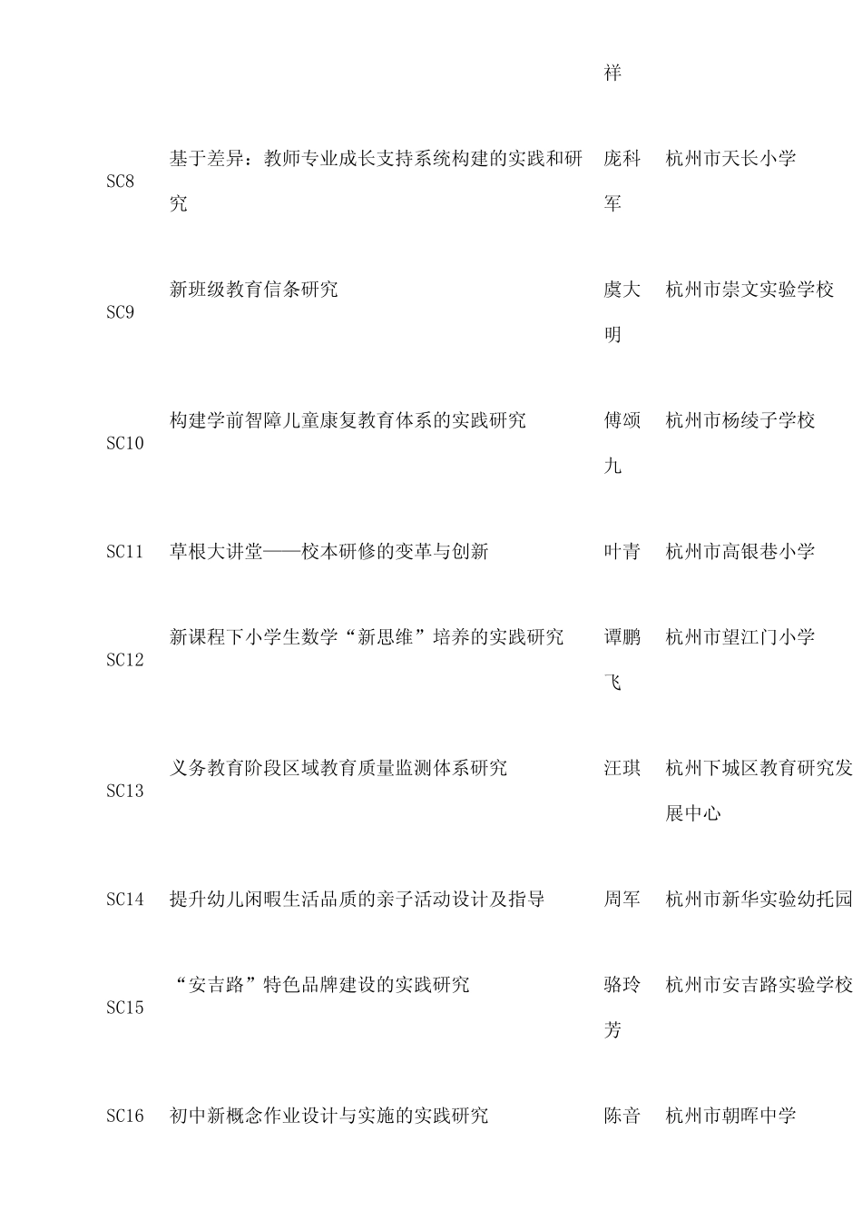 浙江省教育科学规划 研究课题目录_第2页