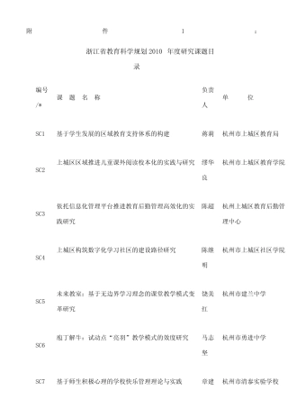 浙江省教育科学规划 研究课题目录