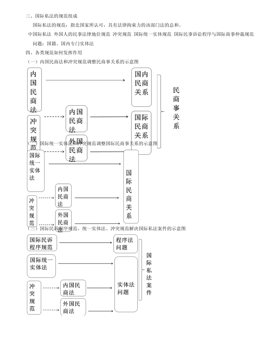 国际私法(总则)_第3页
