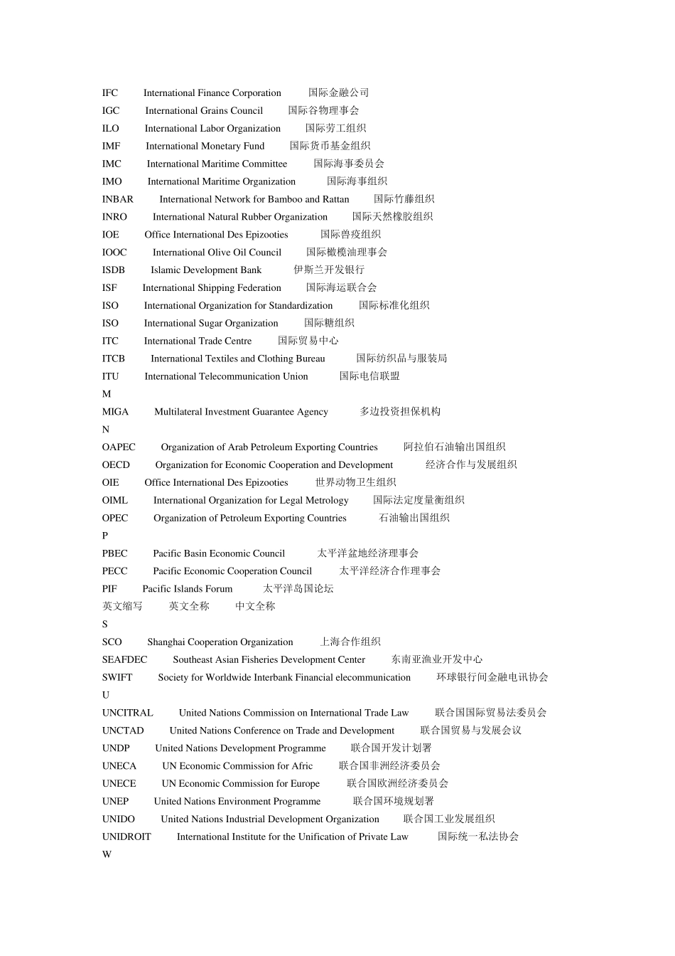 国际组织缩略语_第2页