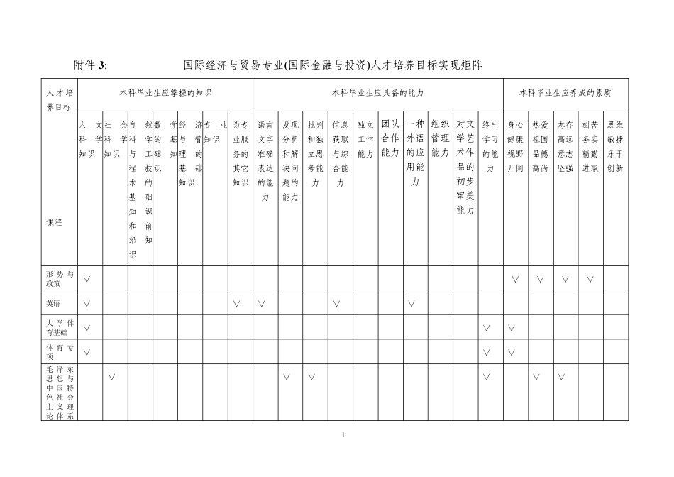 国际经济与贸易培养目标实现矩阵_第1页