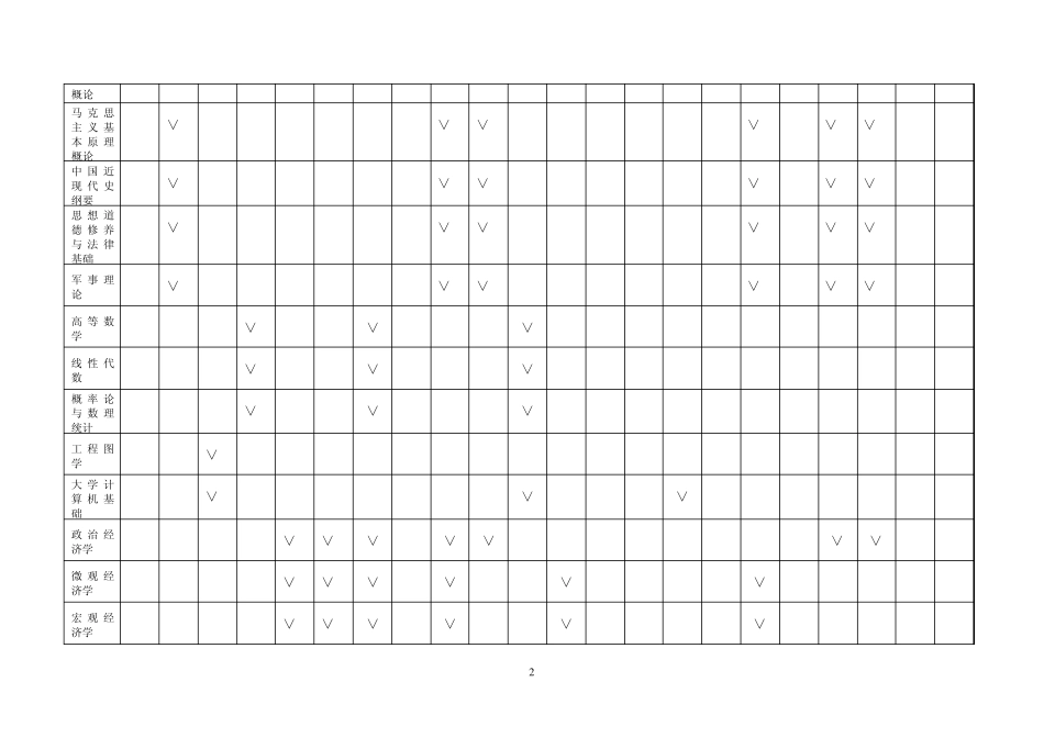 国际经济与贸易培养目标实现矩阵_第2页