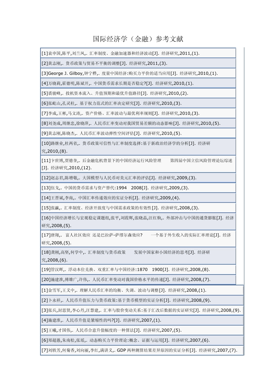 国际经济学参考文献_第1页
