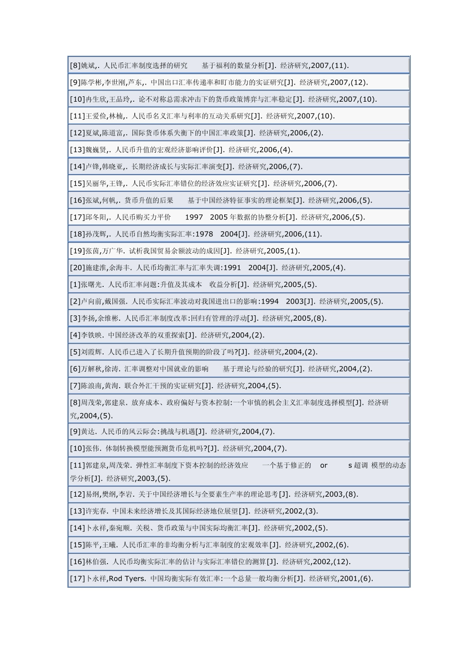 国际经济学参考文献_第2页
