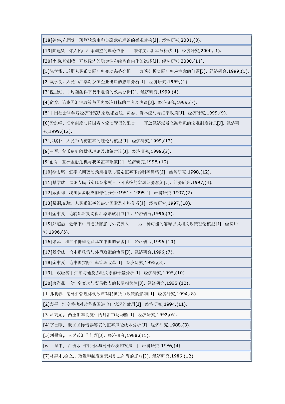 国际经济学参考文献_第3页