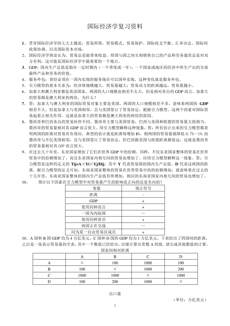国际经济学复习资料_第1页