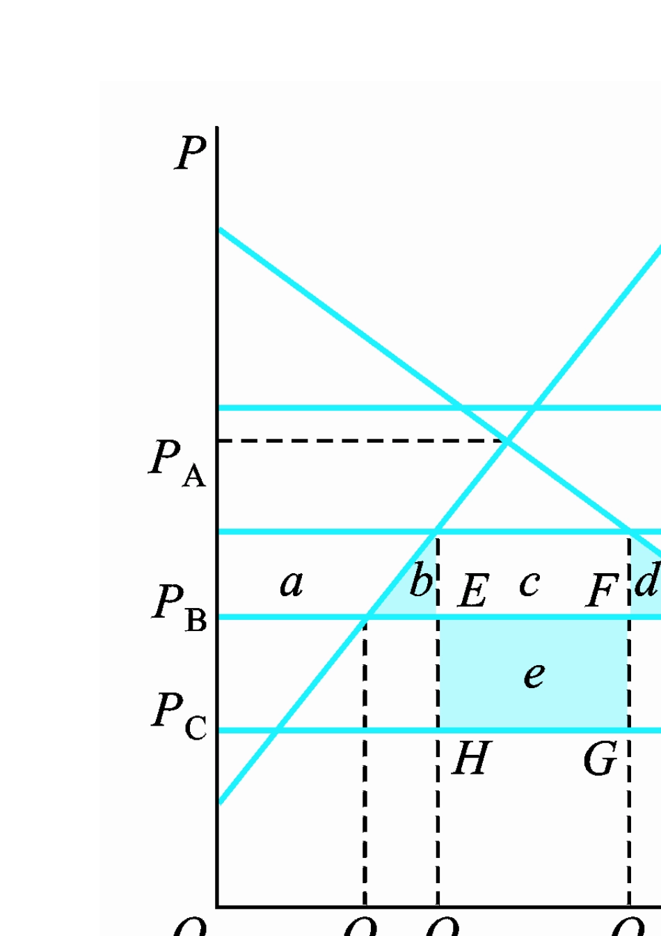 国际经济学笔记_第3页