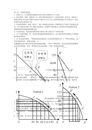国际经济学重点总结