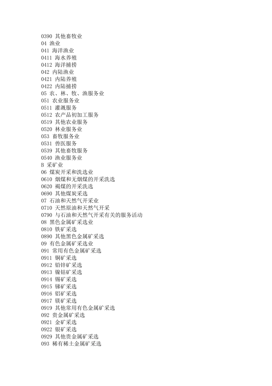 国际经济行业分类代码_第2页