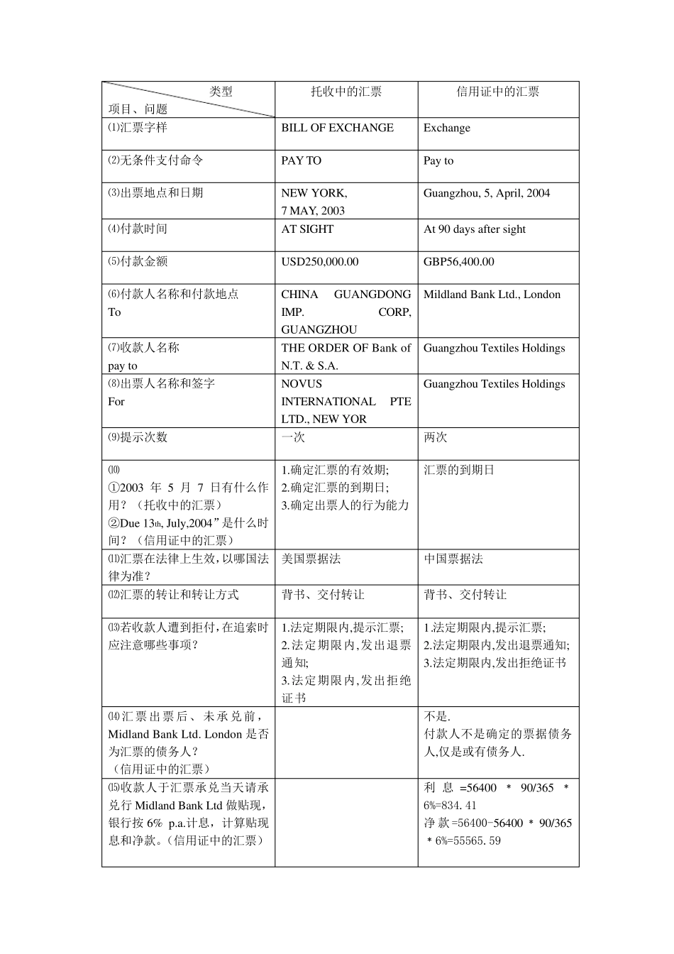 国际结算实验第一章票据实验参考答案_第3页