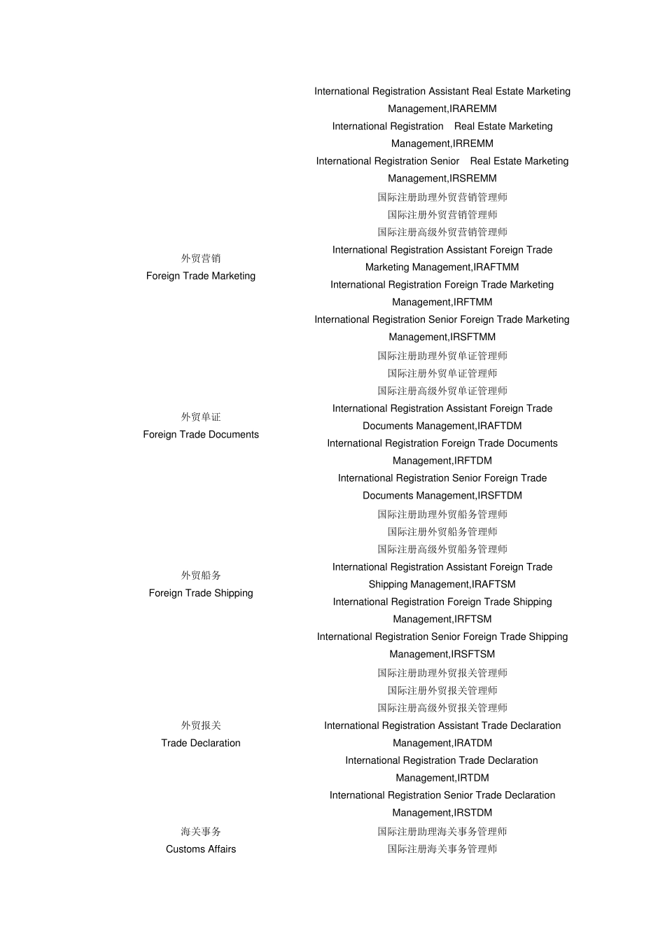 国际职业资格认证管理类资格证书专业领域_第3页