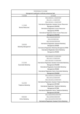 国际职业资格认证管理类资格证书专业领域