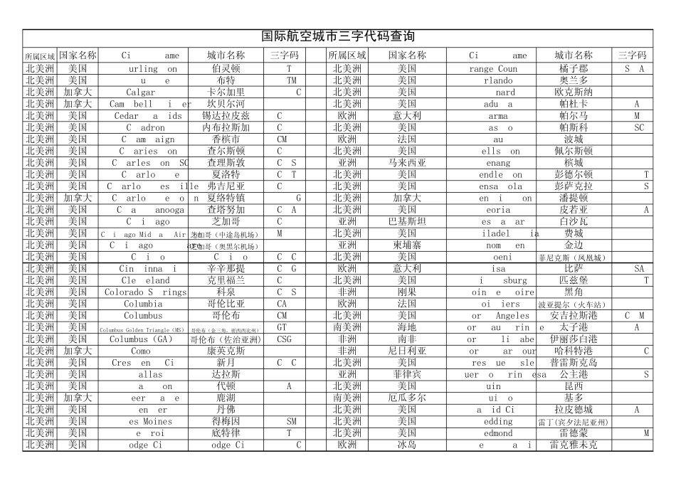 国际航空城市三字代码表_第2页