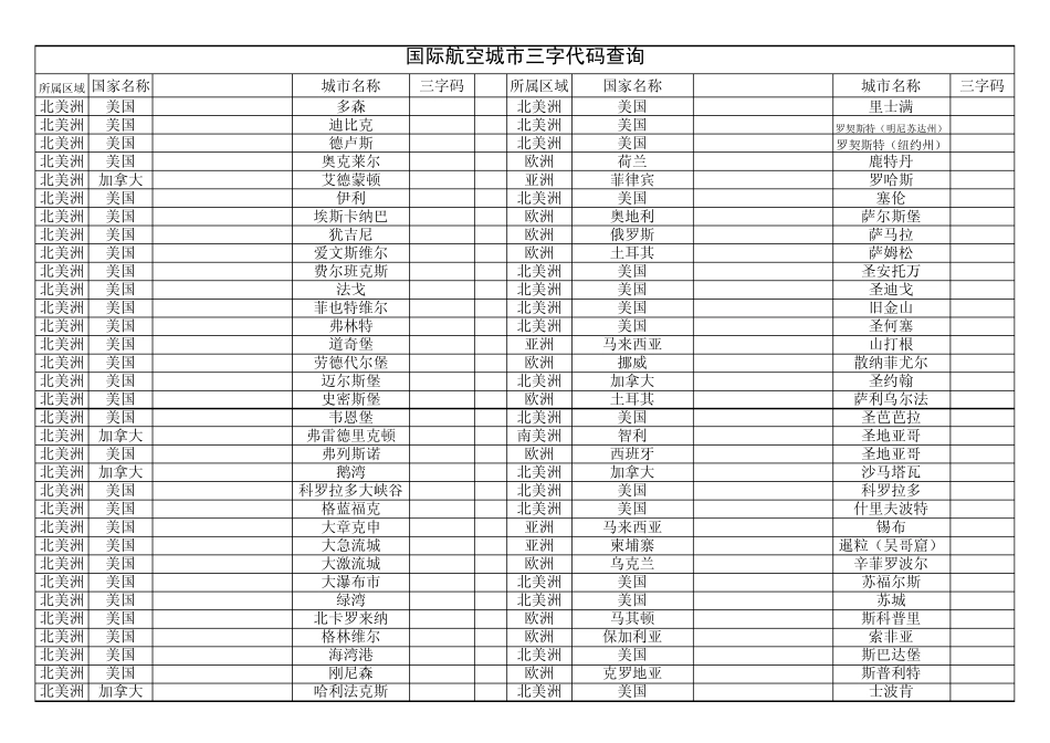 国际航空城市三字代码表_第3页