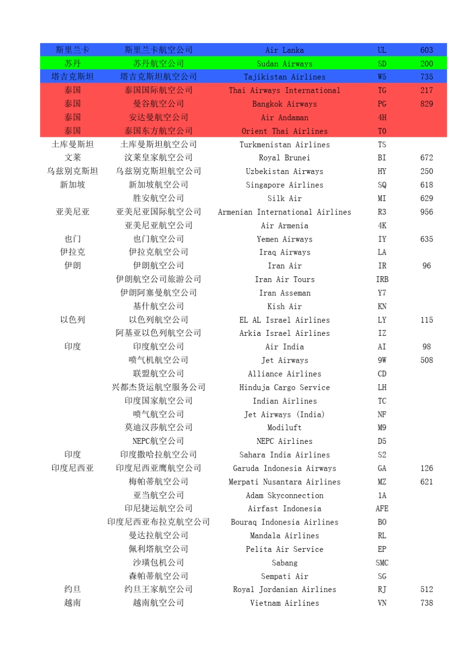 国际航空公司代码表_第3页