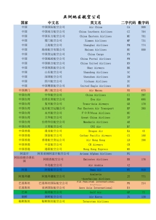 国际航空公司代码表