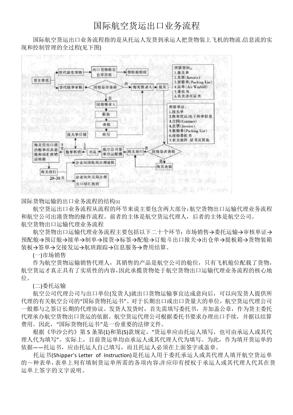国际航空货运出口业务流程_第1页