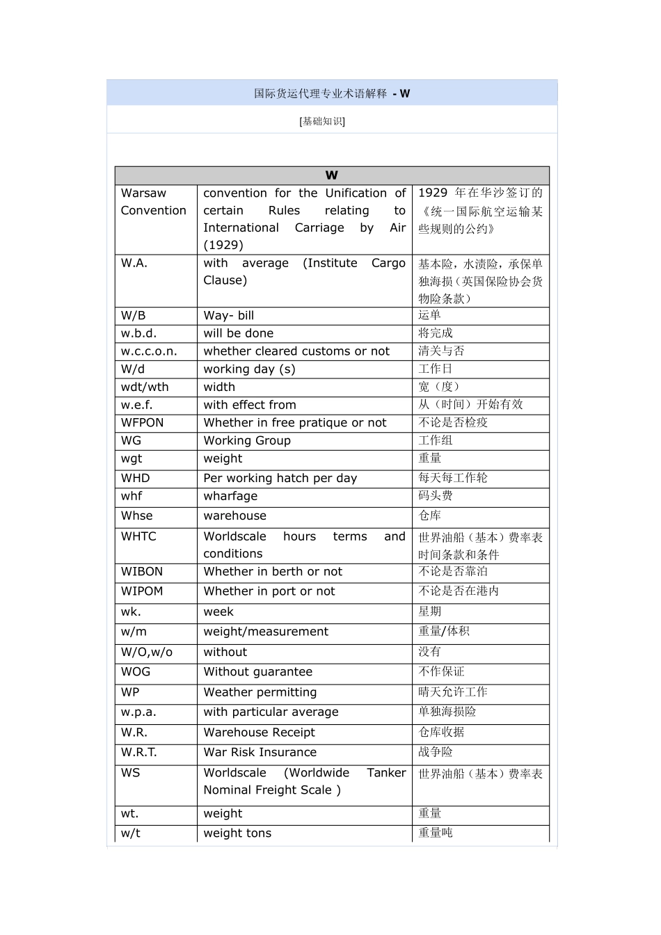 国际货运代理专业术语解释_第1页