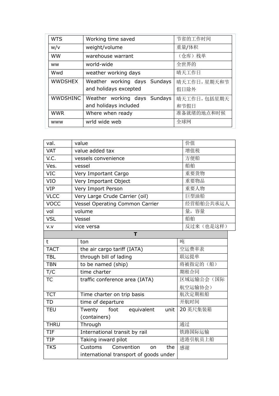 国际货运代理专业术语解释_第2页