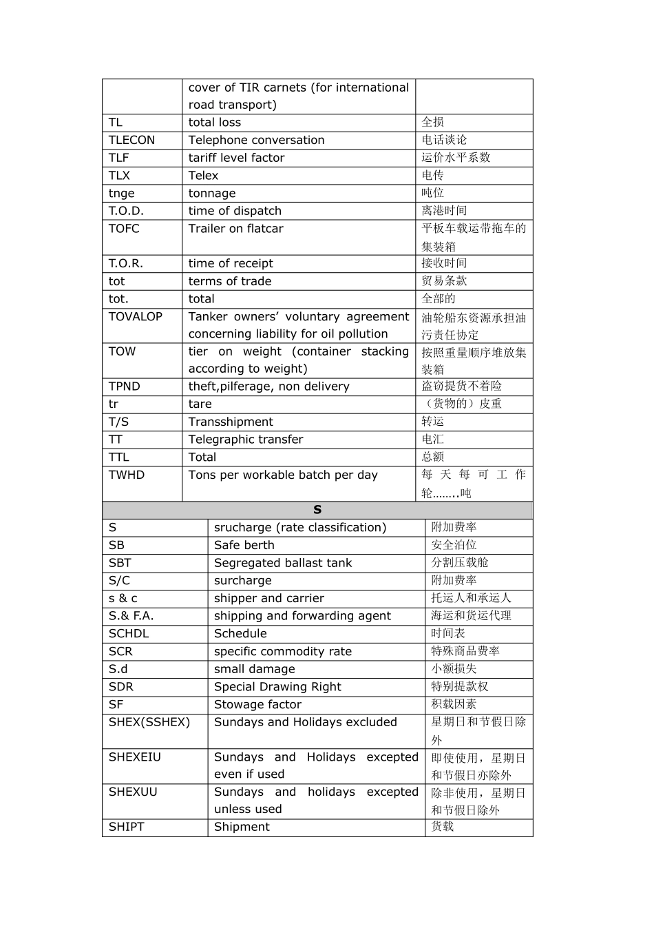国际货运代理专业术语解释_第3页