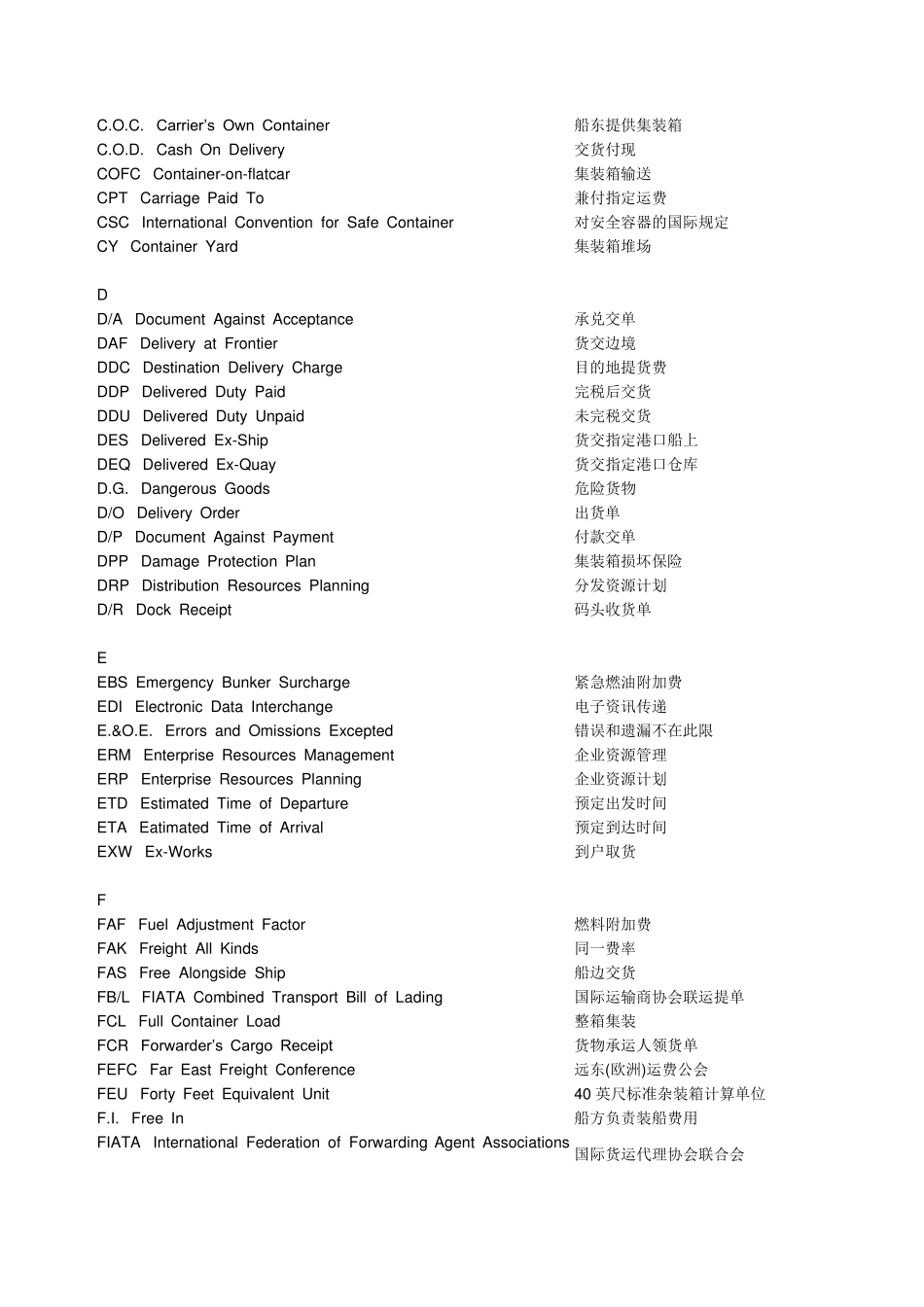 国际贸易与物流专业术语_第2页
