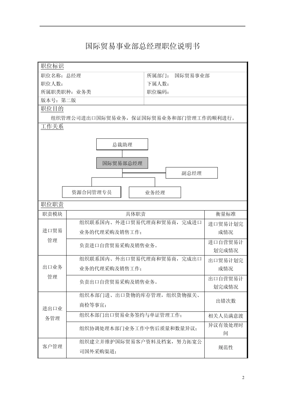 国际贸易事业部职位说明书050808_第2页