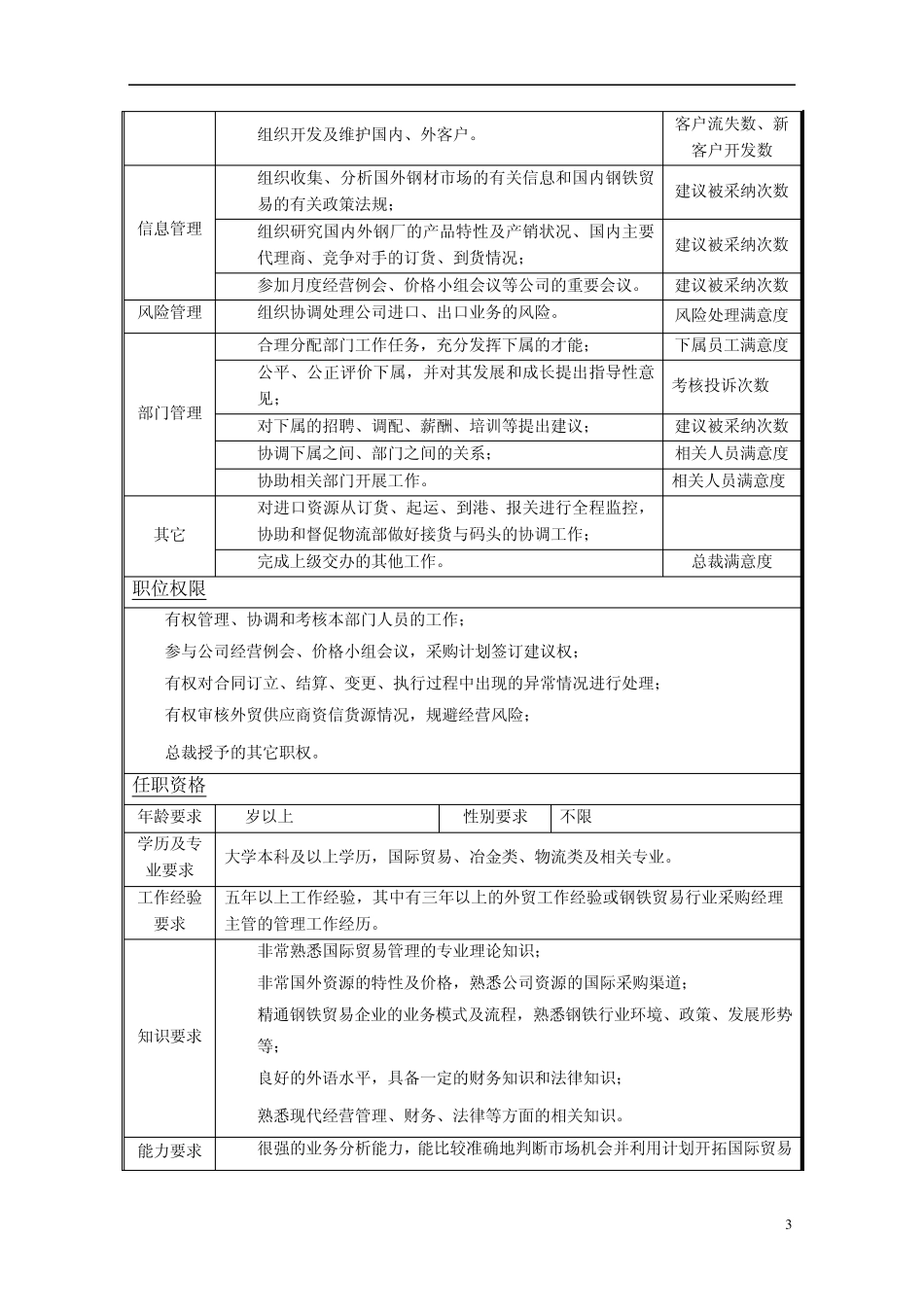 国际贸易事业部职位说明书050808_第3页